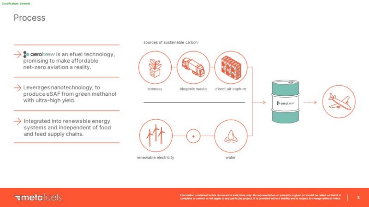 Metafuels pitch deck slide 3 of 14