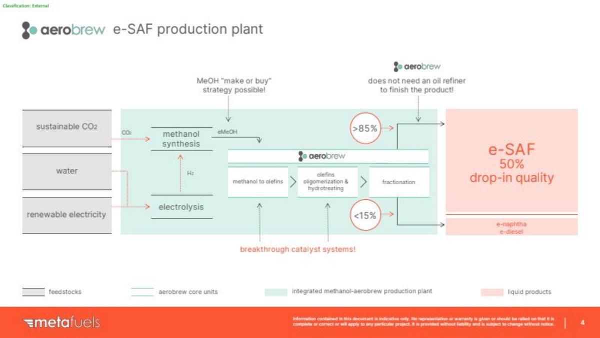 Metafuels pitch deck slide 4 of 14