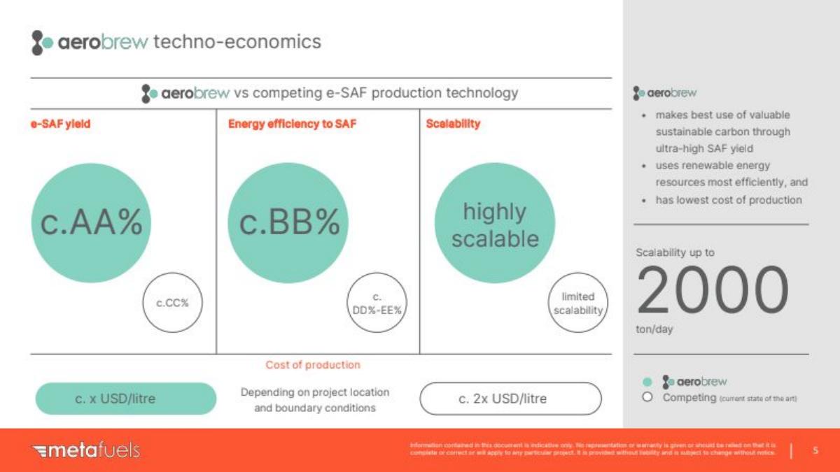 Metafuels pitch deck slide 5 of 14