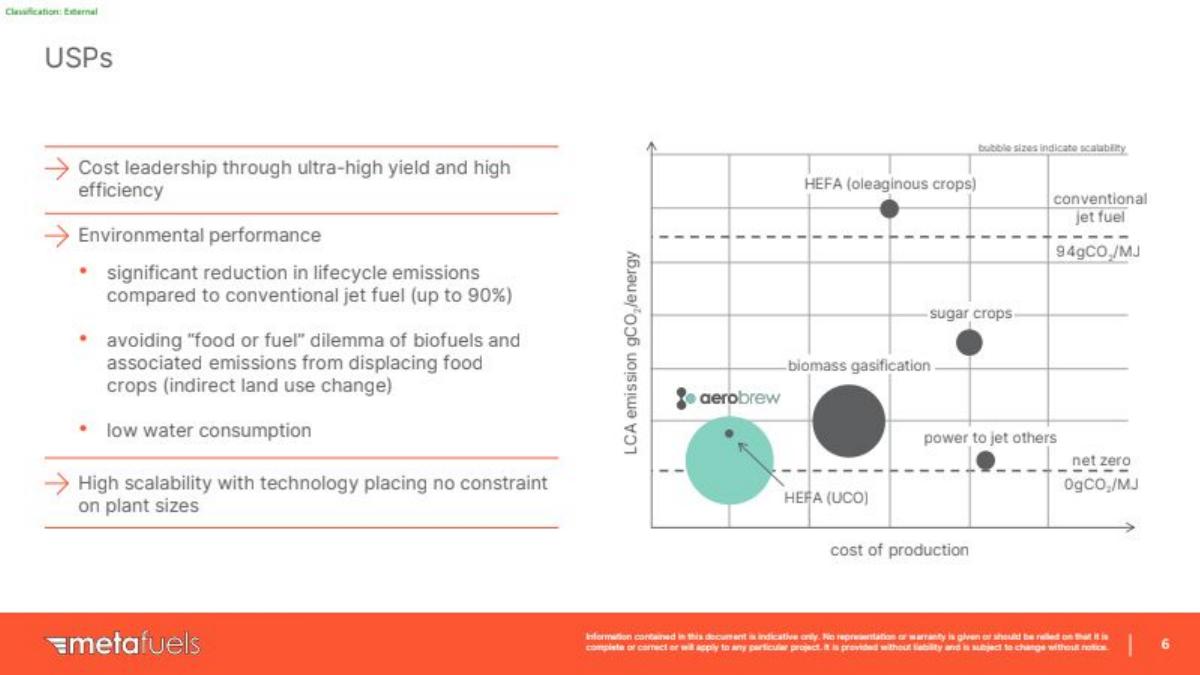Metafuels pitch deck slide 6 of 14