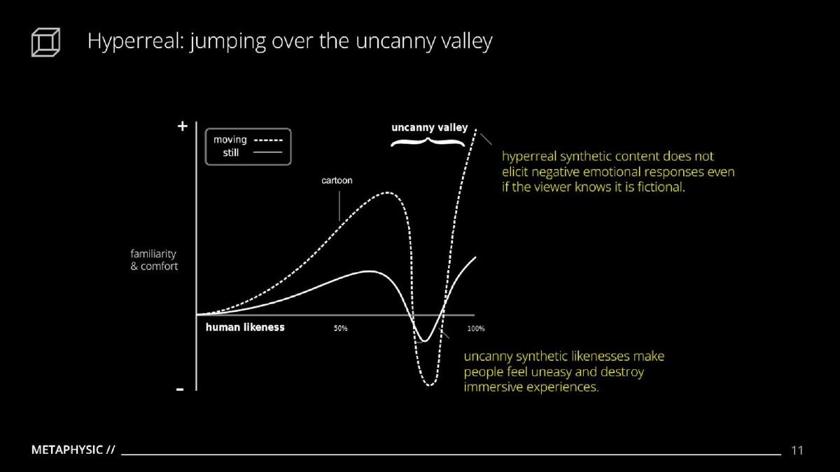 Metaphysic pitch deck slide 11 of 15