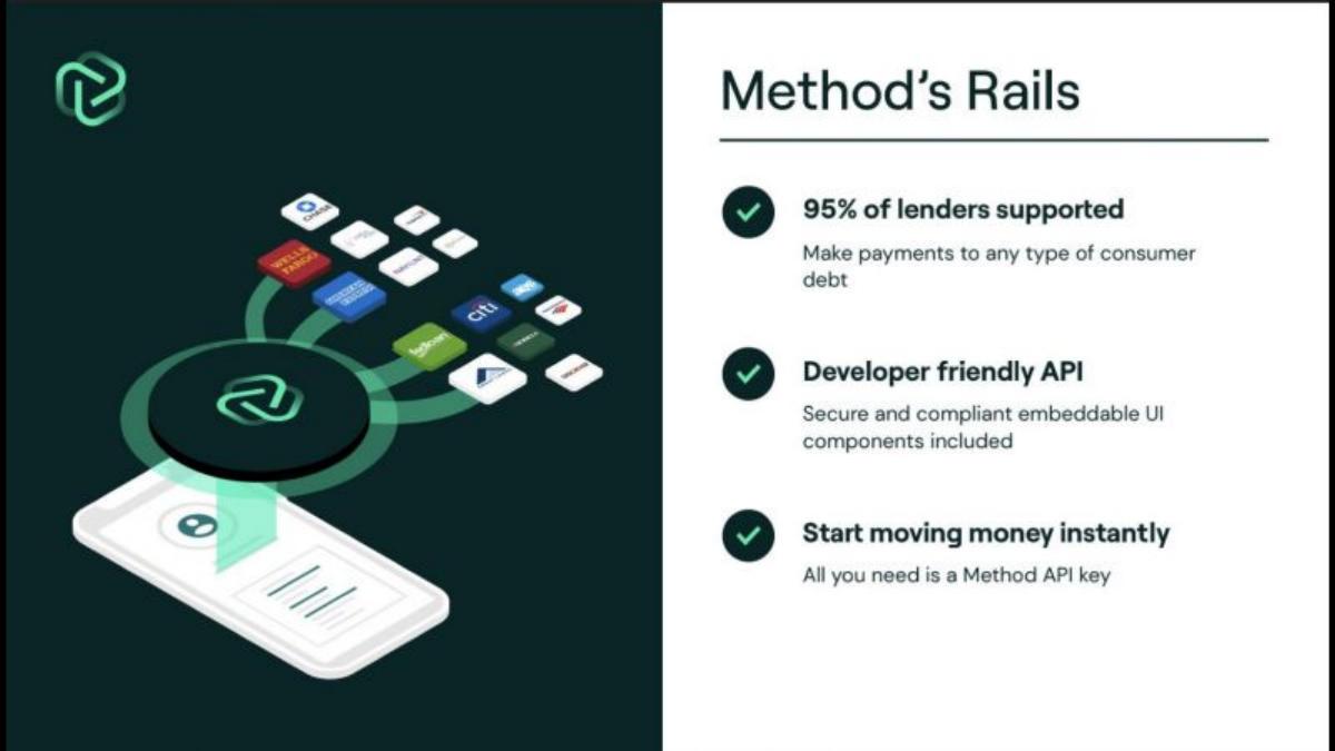 Method Financial pitch deck slide 5 of 12