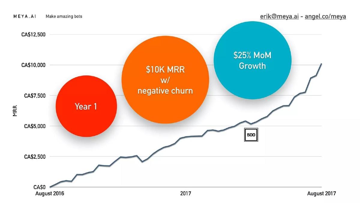 Meya pitch deck slide 5 of 14