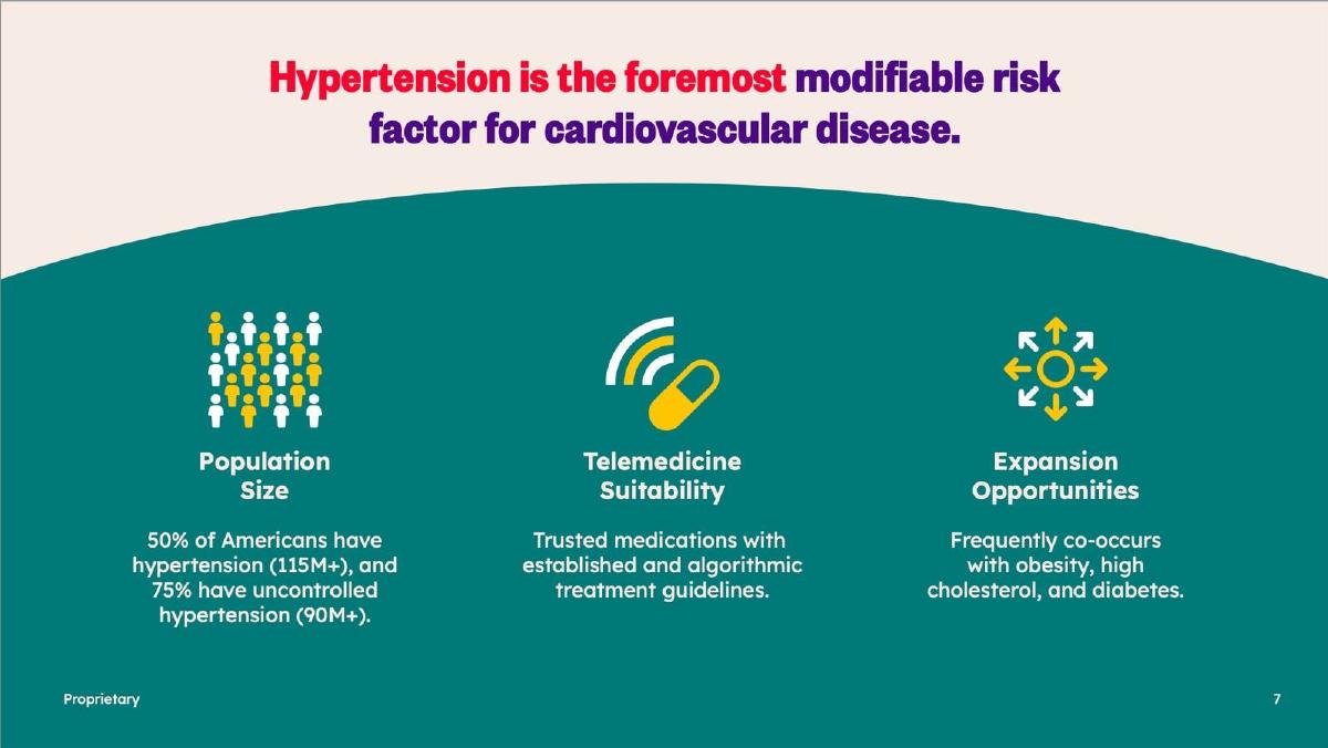 Miga Health pitch deck slide 7 of 13