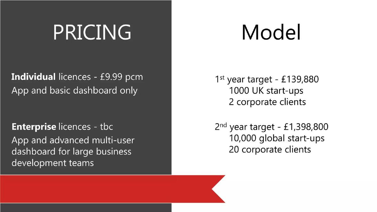 Mimir pitch deck pricing slide 8