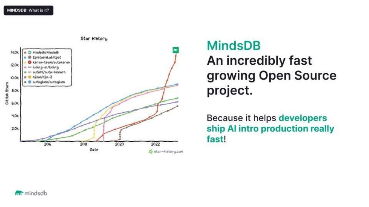 MindsDB pitch deck slide 2 of 26