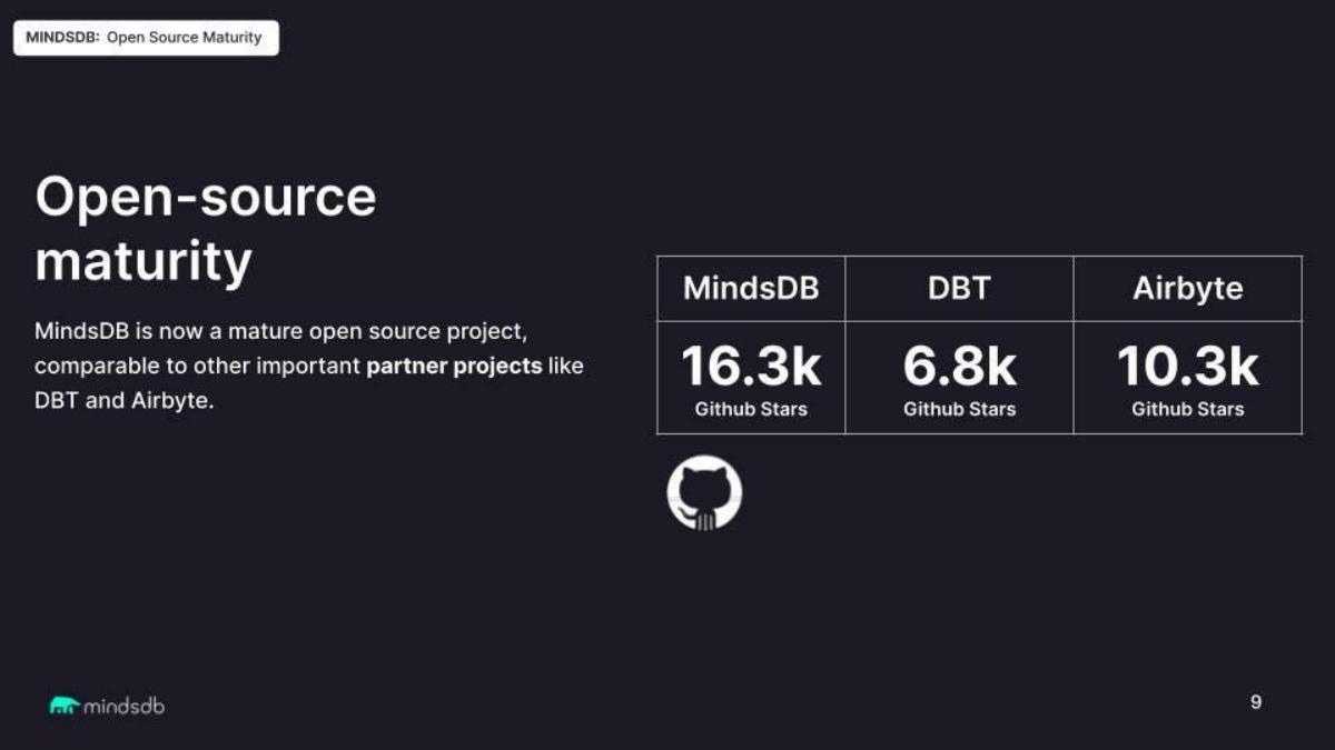 MindsDB pitch deck slide 9 of 26