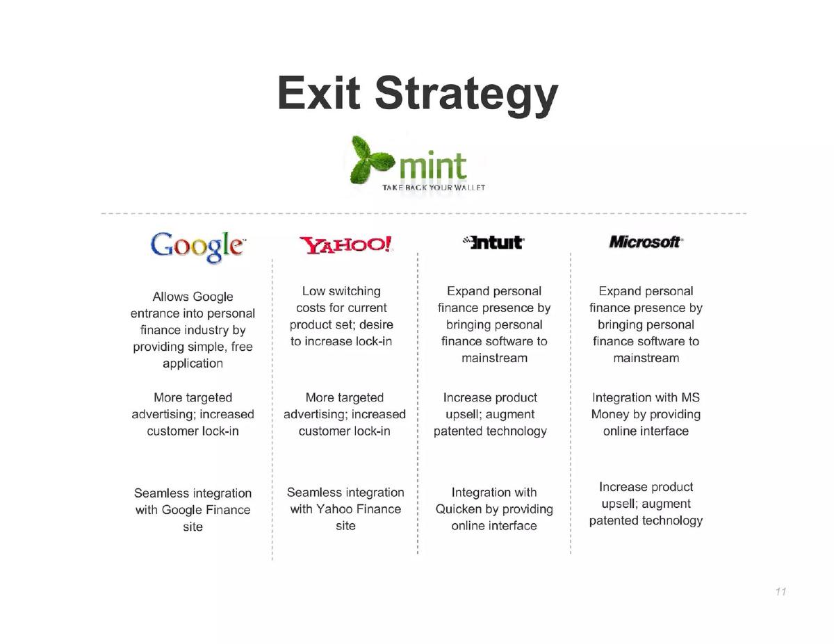 Mint pitch deck exit strategy slide 11
