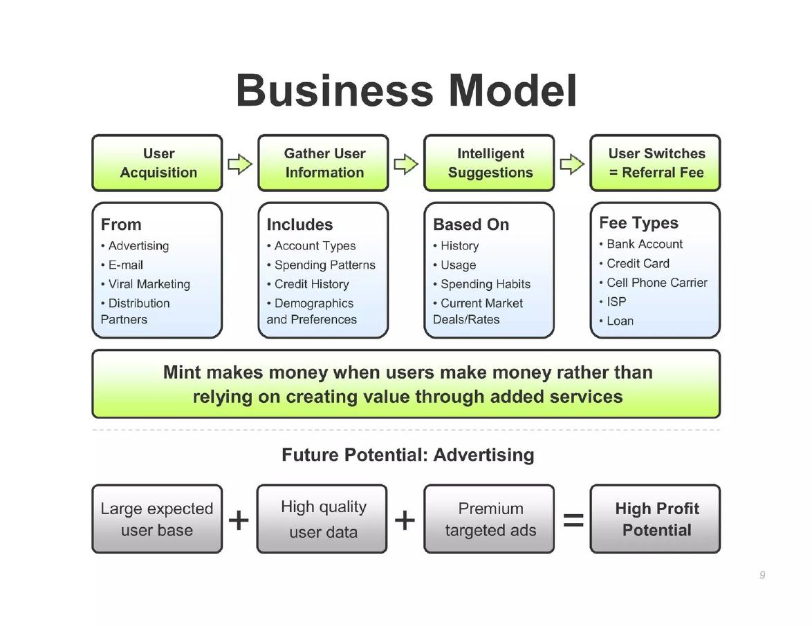 Mint pitch deck Lead generation business model slide 9