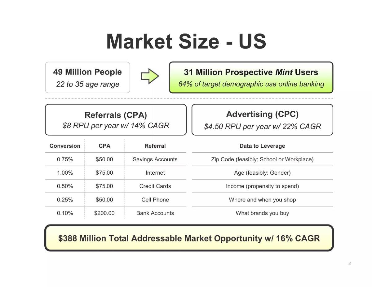 Mint.com pitch deck slide 4 of 16