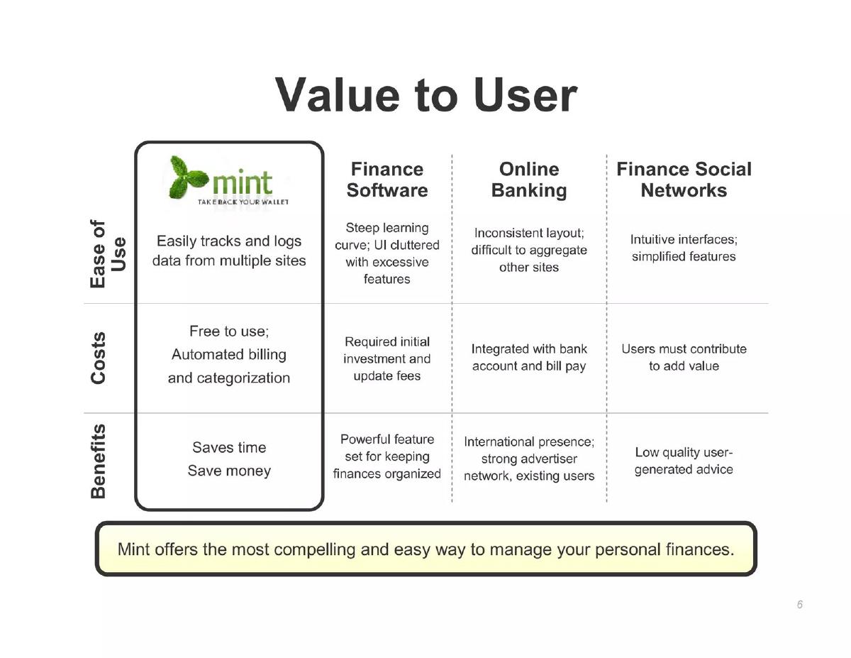Mint.com pitch deck slide 6 of 16