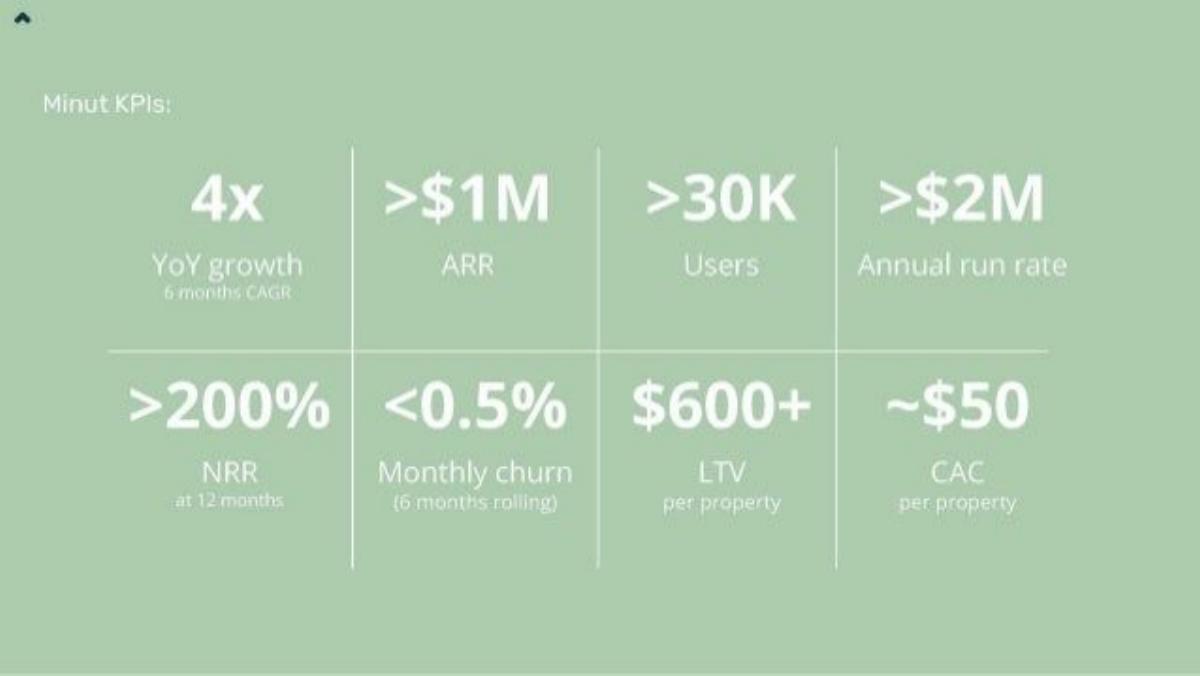 Minut pitch deck slide 5 of 8