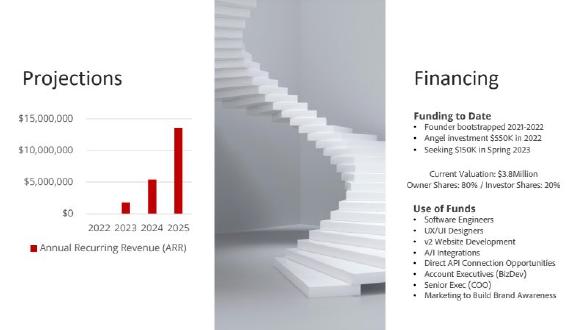 Mio Marketplace pitch deck Funding raised to date slide 13