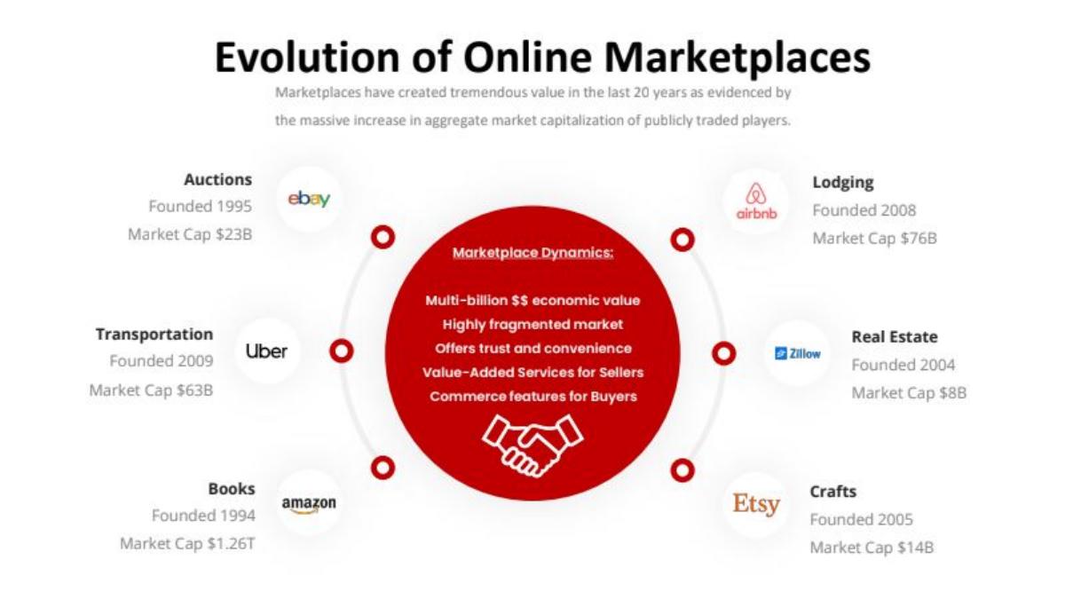 MiO Marketplace pitch deck slide 2 of 17