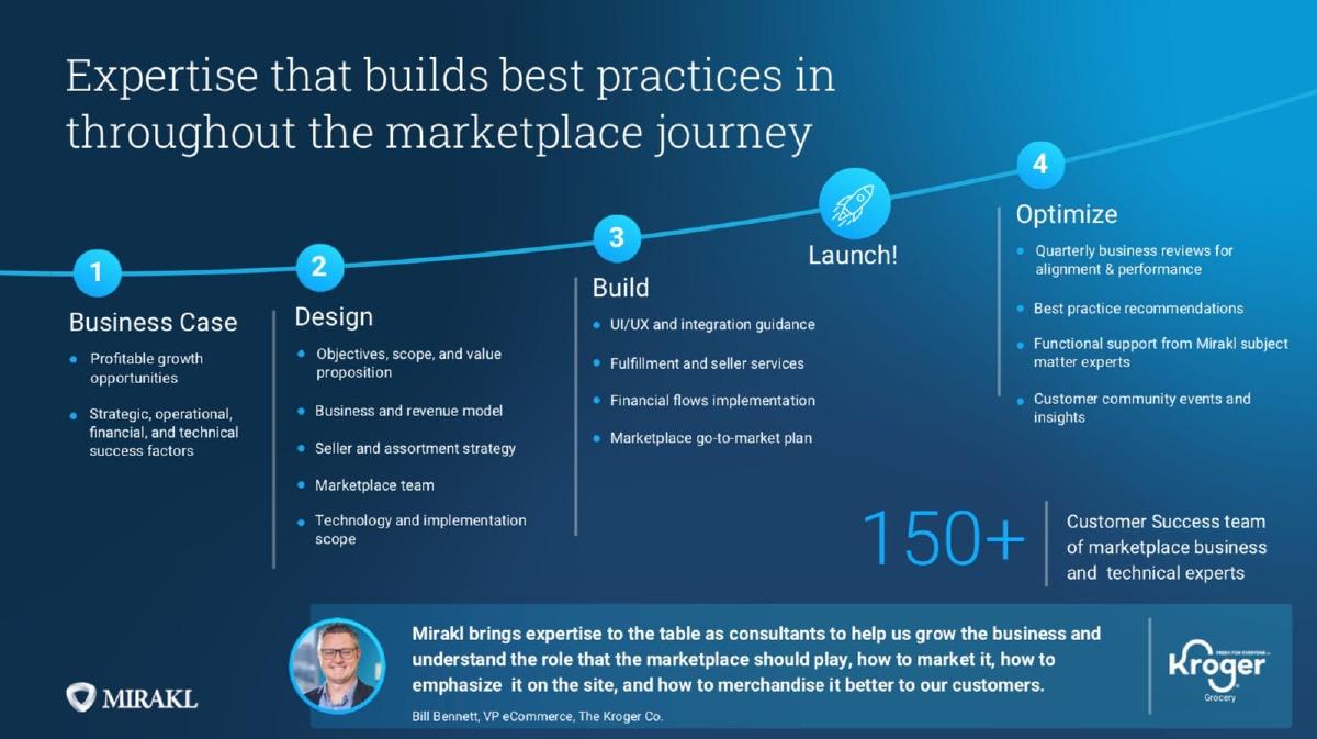 Mirakl pitch deck slide 11 of 14