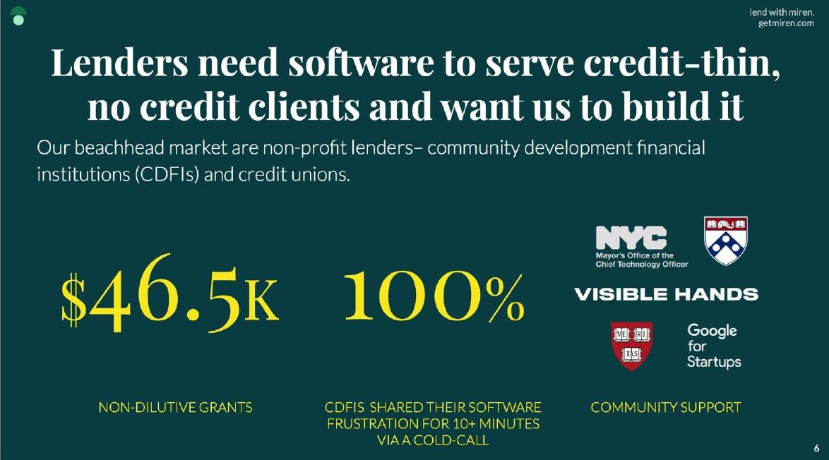 Miren pitch deck Beachhead market on the market slide slide 6