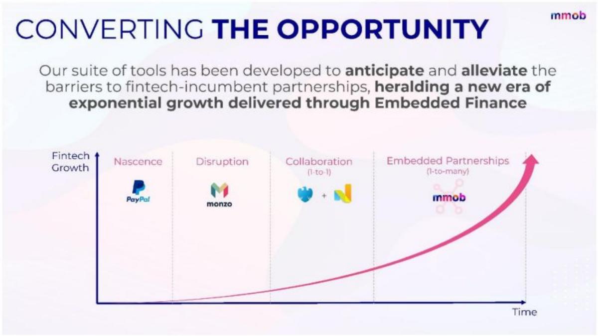Mmob pitch deck slide 4 of 11