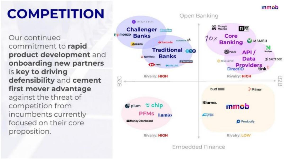 Mmob pitch deck competition slide 9