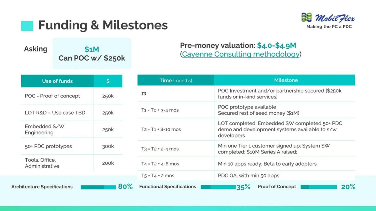 MobilFlex pitch deck ask slide 12