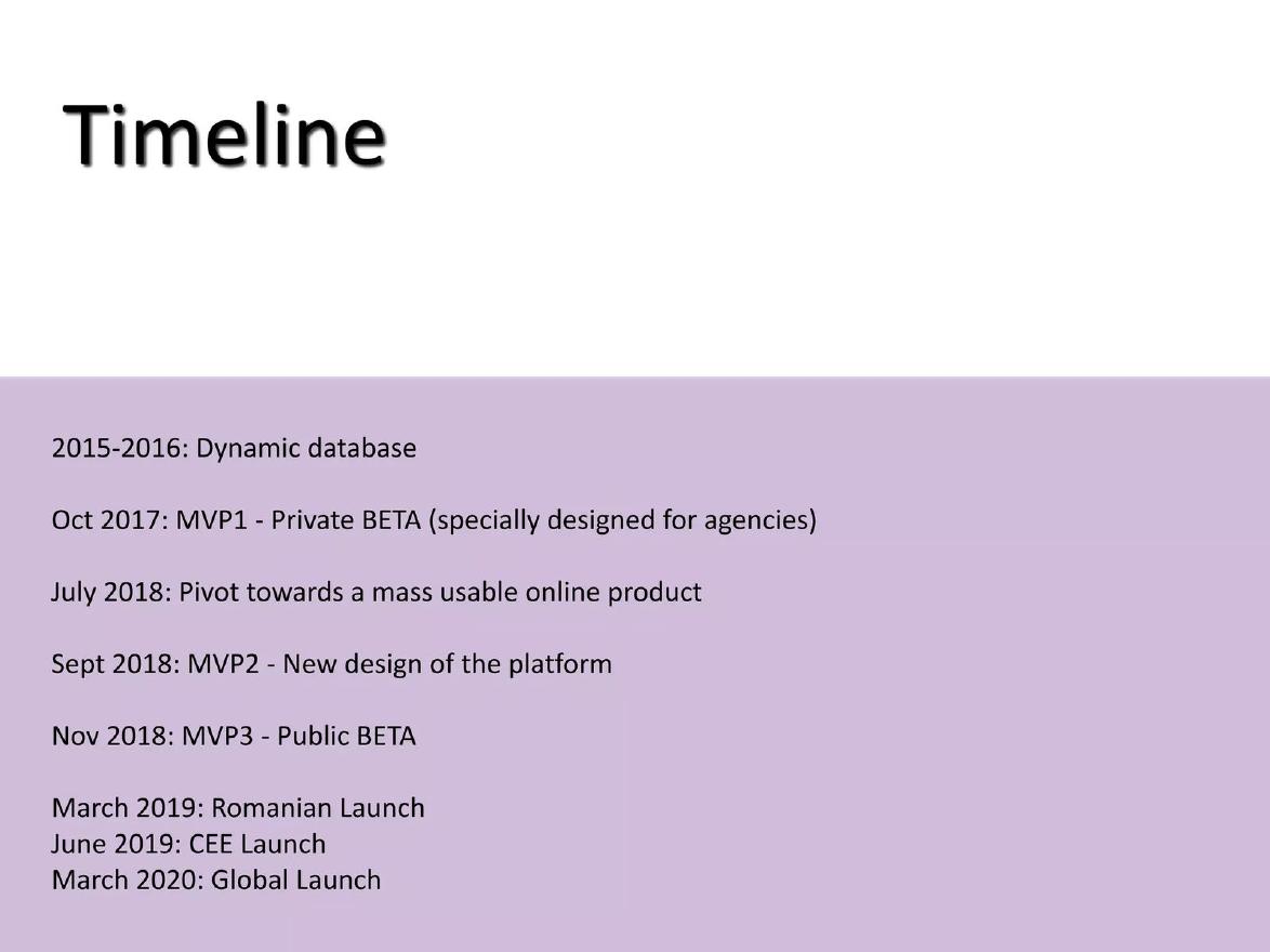 MocApp pitch deck Pivot on the company history slide slide 20