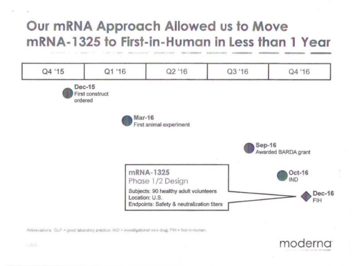 Moderna pitch deck ask slide 25