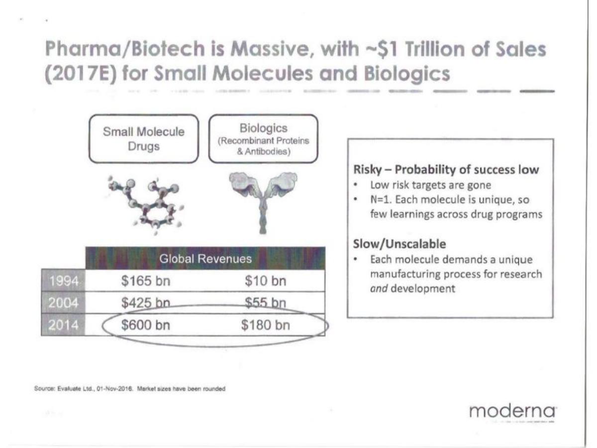 Moderna pitch deck slide 4 of 40