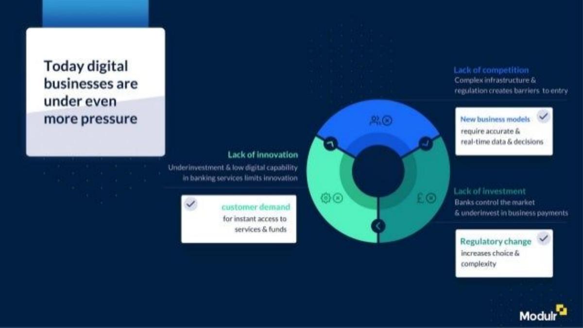 Modulr pitch deck slide 2 of 11