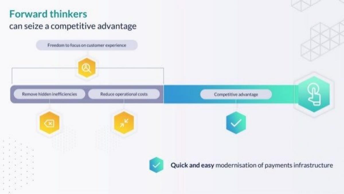Modulr pitch deck slide 4 of 11
