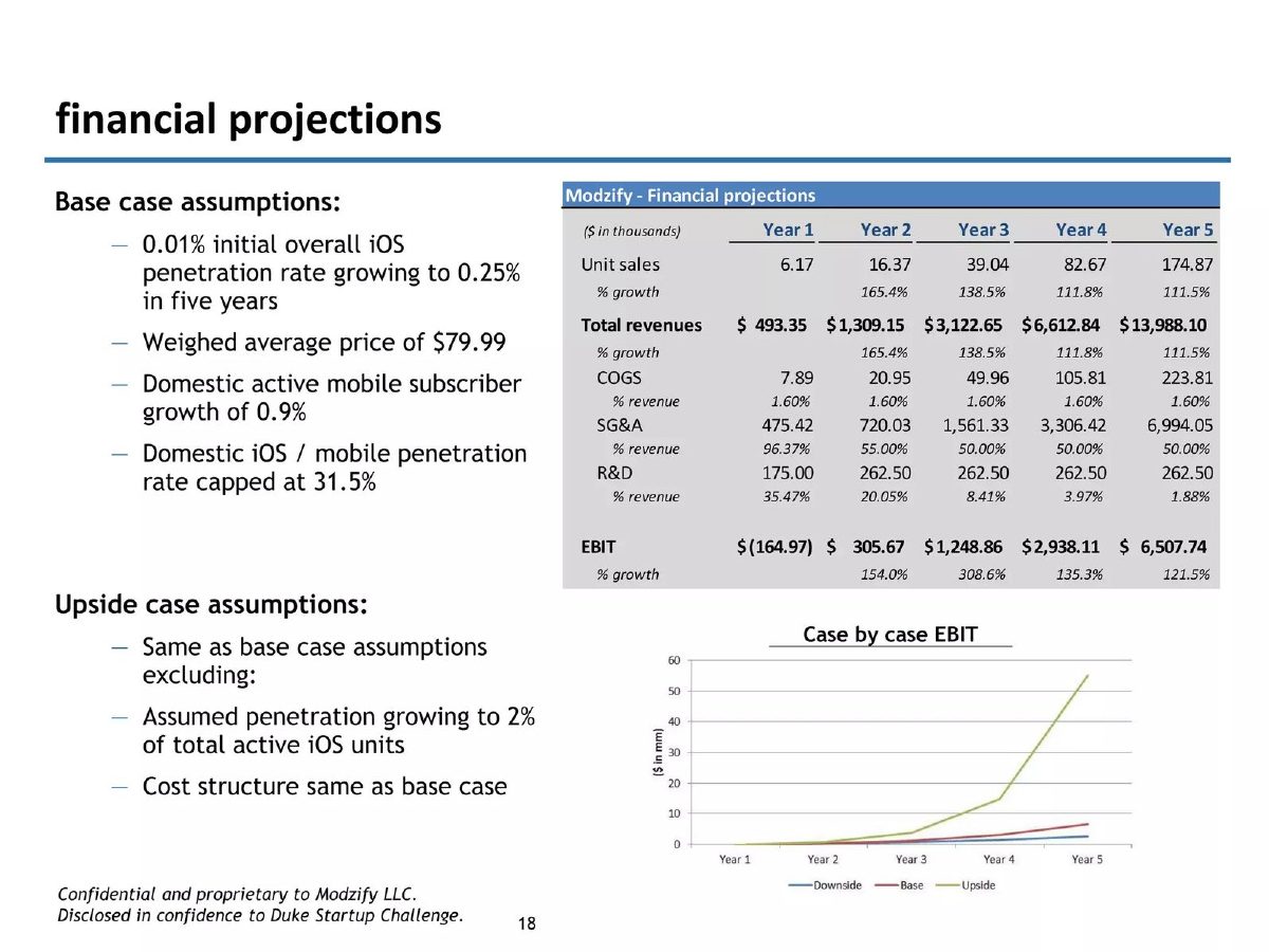 Modzify pitch deck market slide 18