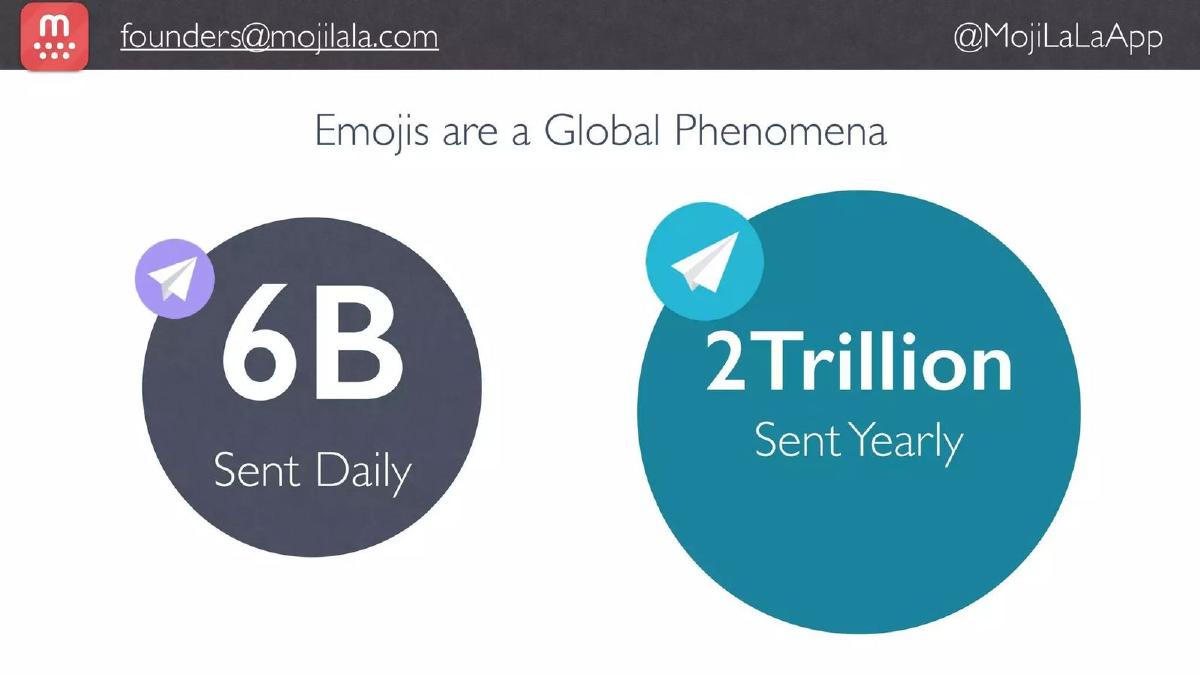 MojiLaLa pitch deck slide 2 of 11
