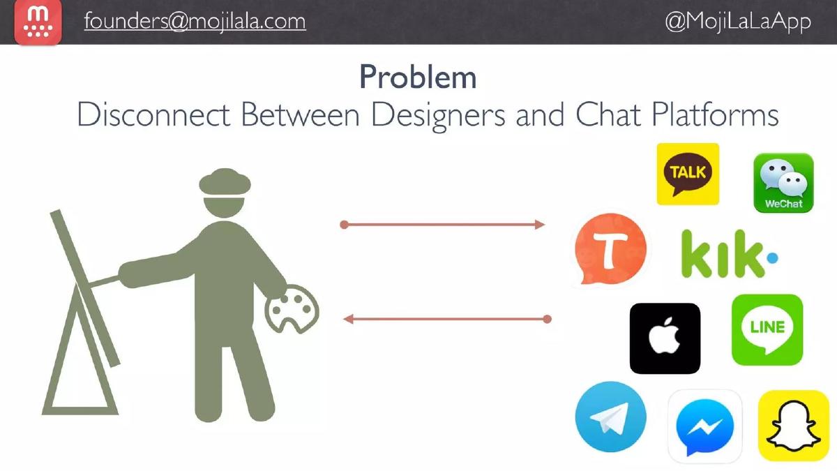 MojiLaLa pitch deck slide 5 of 11