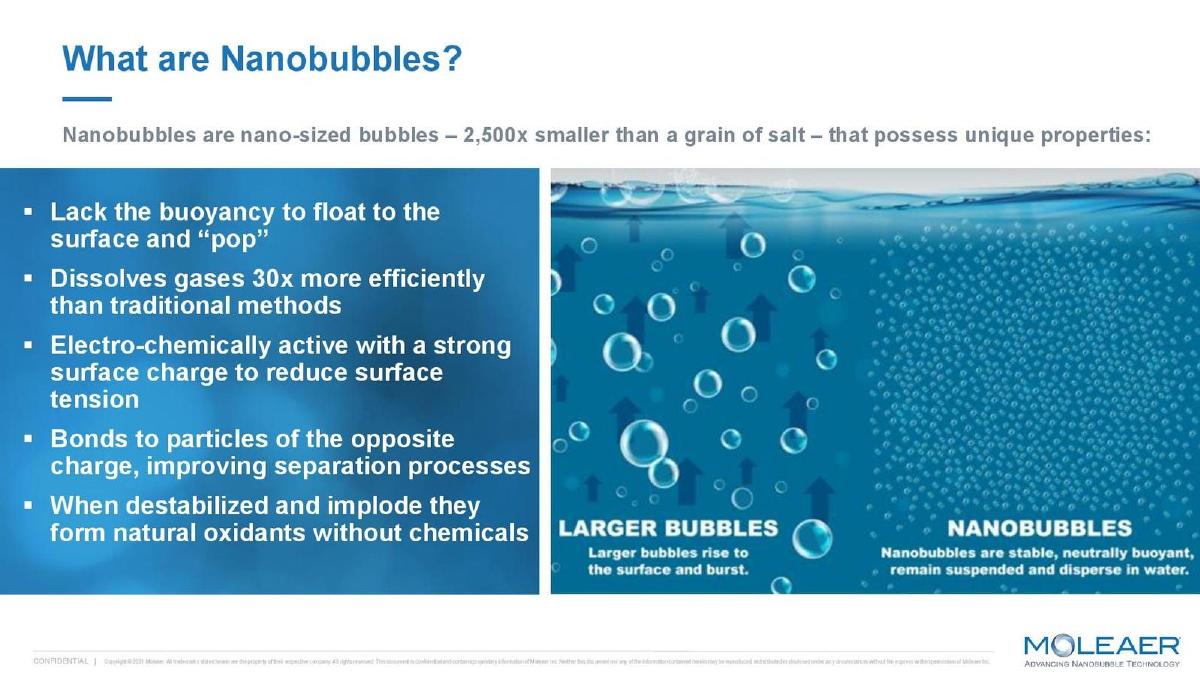 Moleaer pitch deck slide 6 of 13