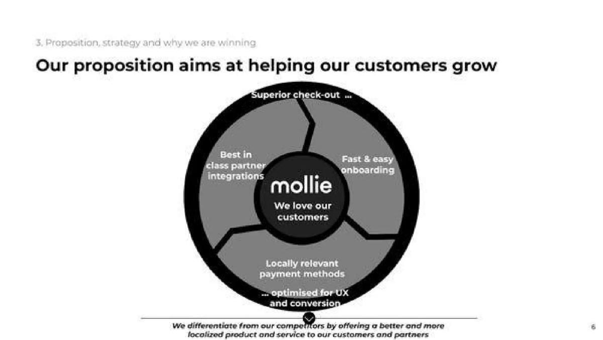 Mollie pitch deck slide 6 of 7
