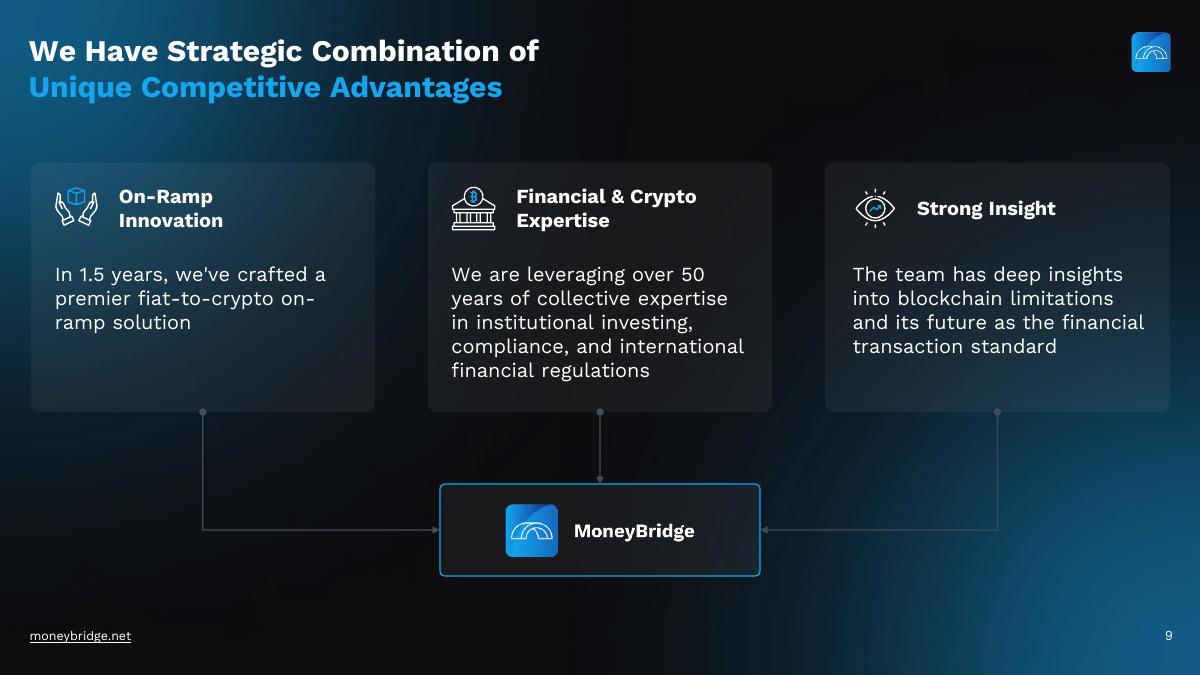 Moneybridge pitch deck competition slide 9