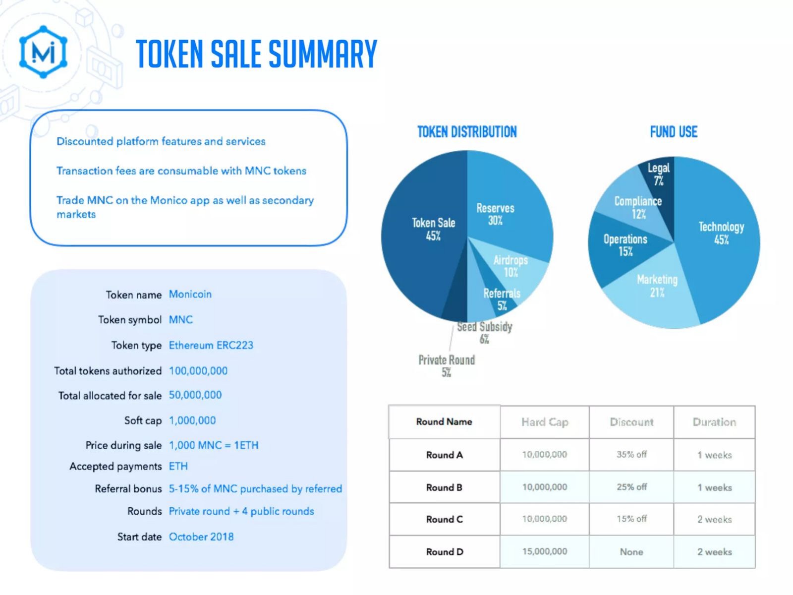 Monico pitch deck Token allocation and vesting slide slide 15