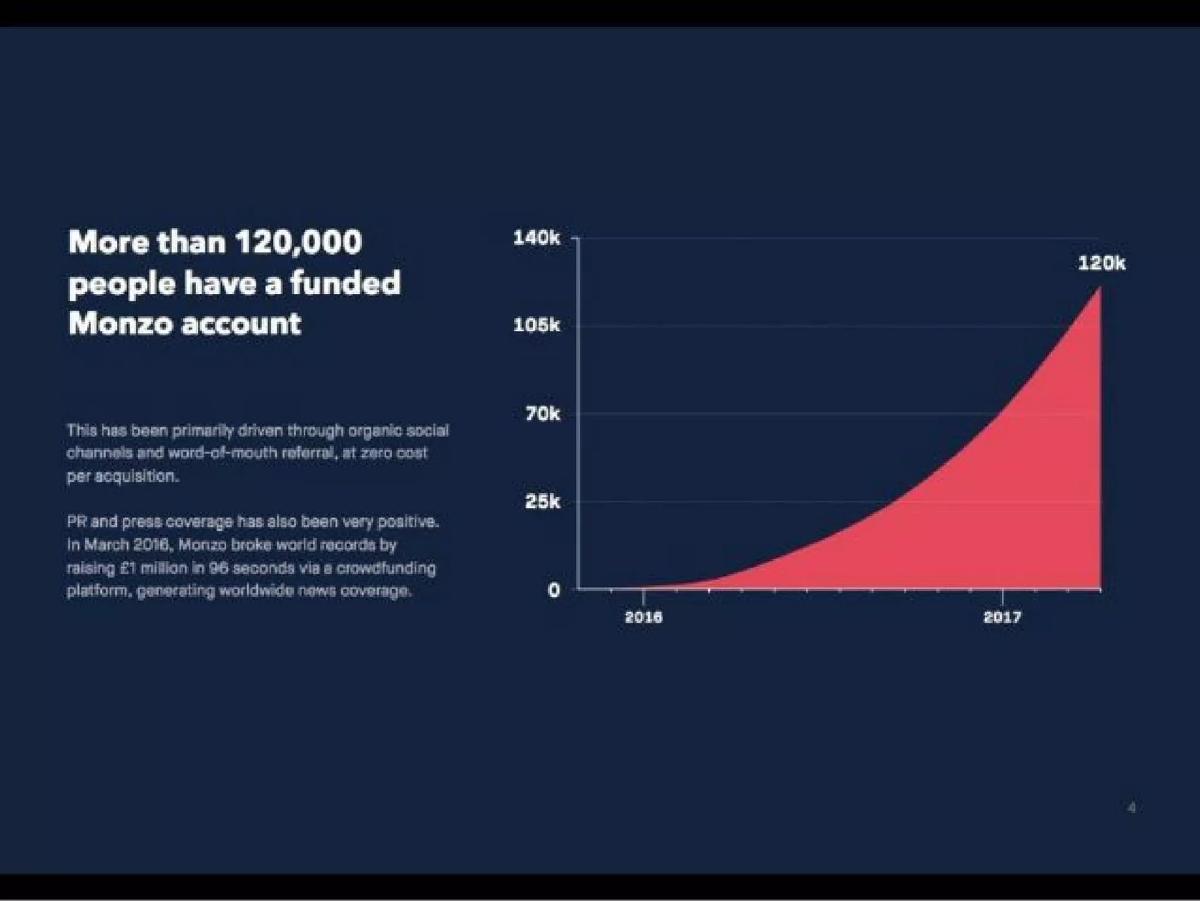 Monzo pitch deck slide 4 of 16