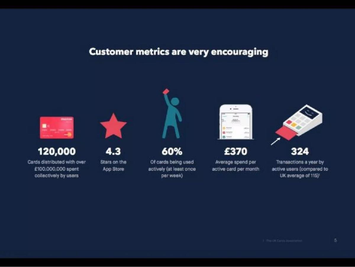 Monzo pitch deck slide 5 of 16