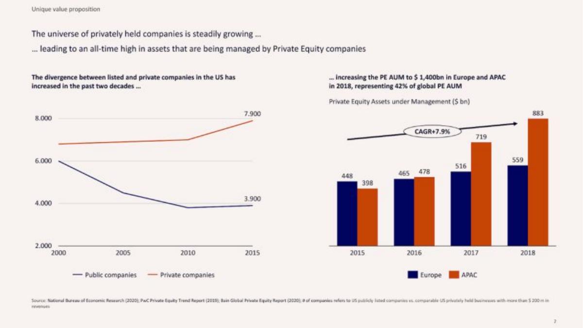 Moonfare pitch deck slide 3 of 12