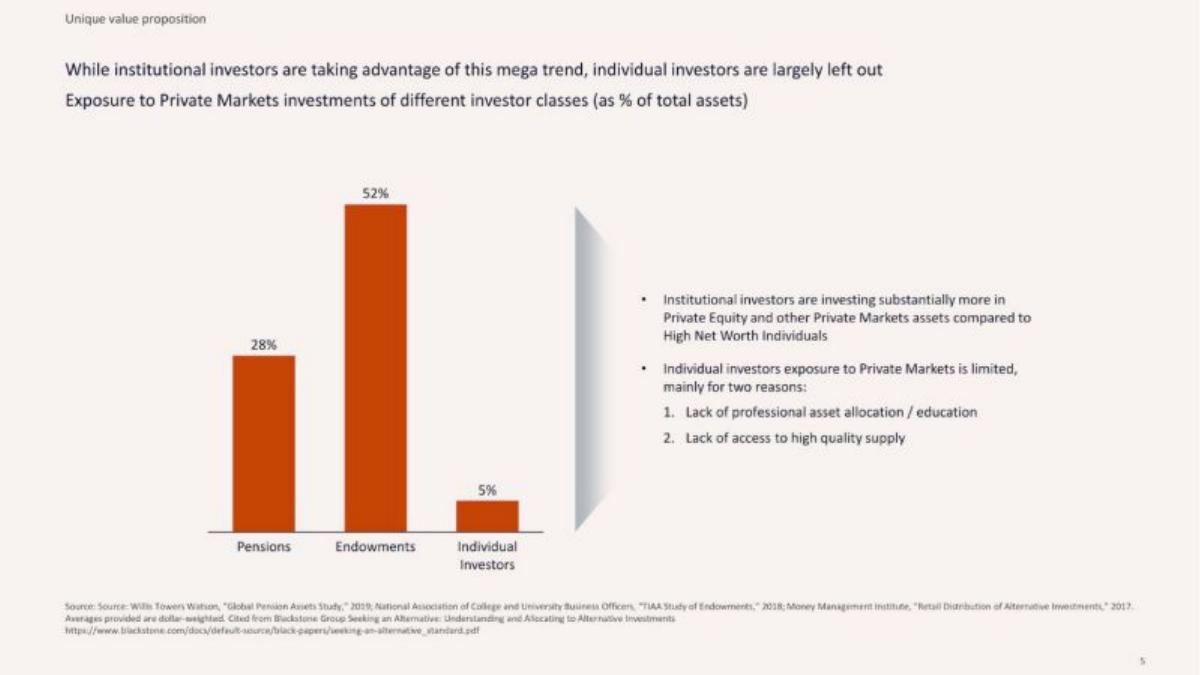 Moonfare pitch deck slide 6 of 12