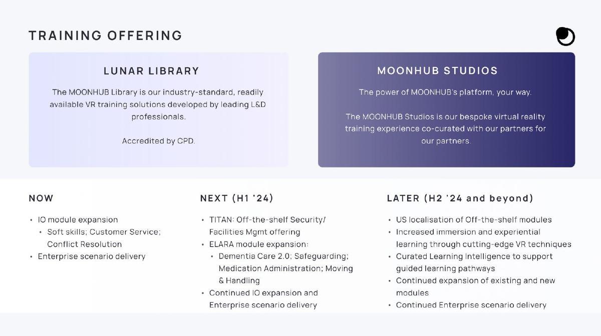 Moonhub pitch deck slide 6 of 13