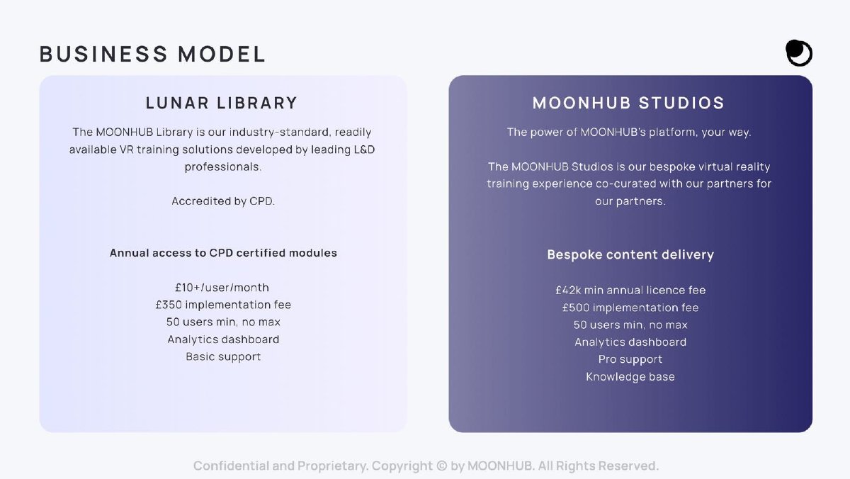 Moonhub pitch deck slide 9 of 13
