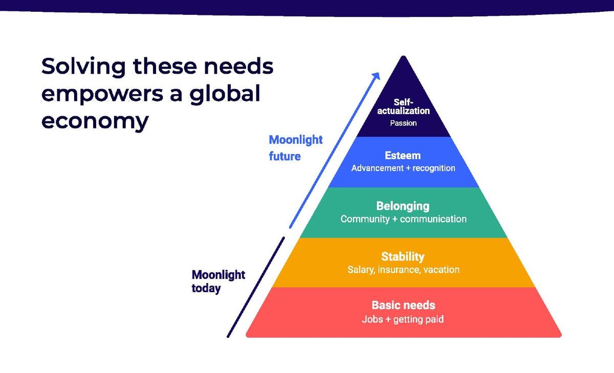 Moonlight pitch deck slide 6 of 25