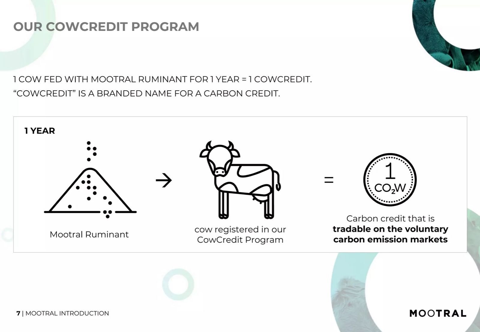Mootral pitch deck business model slide 7