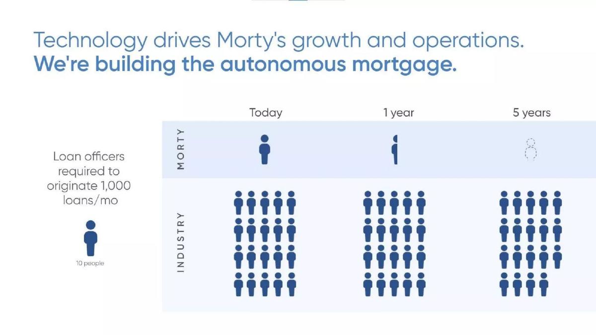 Morty pitch deck slide 5 of 12