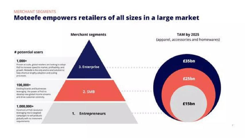 Moteefe pitch deck market slide 8