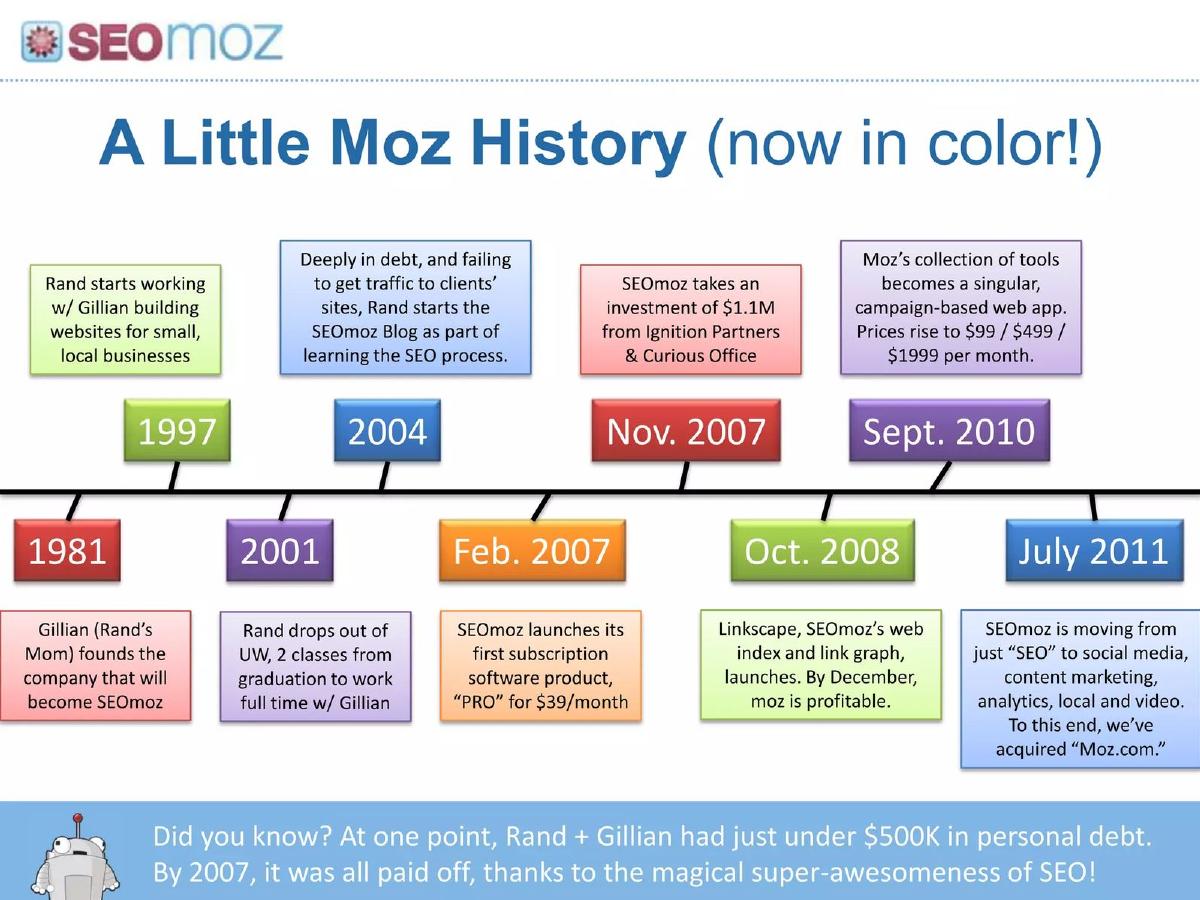 SEO Moz (now Moz) pitch deck slide 2 of 36