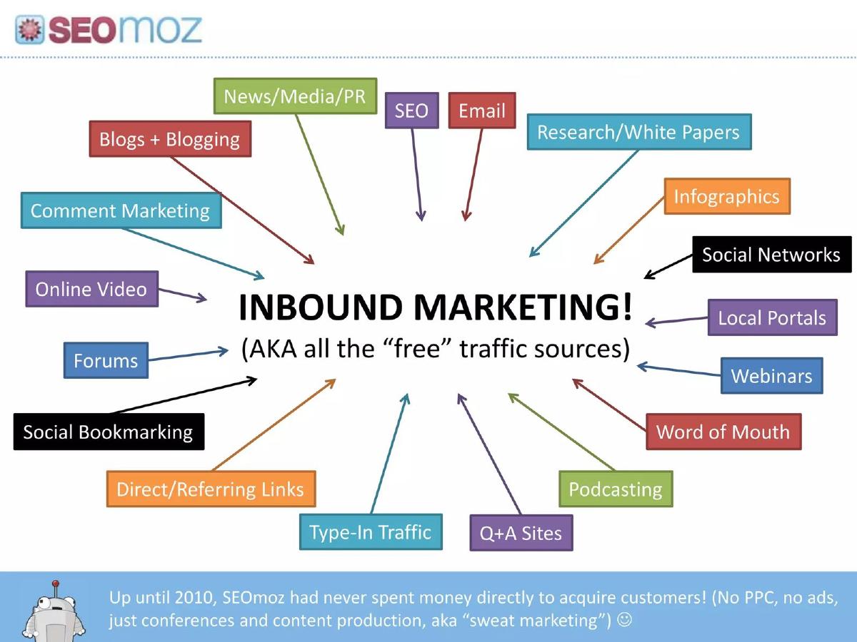 SEO Moz (now Moz) pitch deck slide 5 of 36