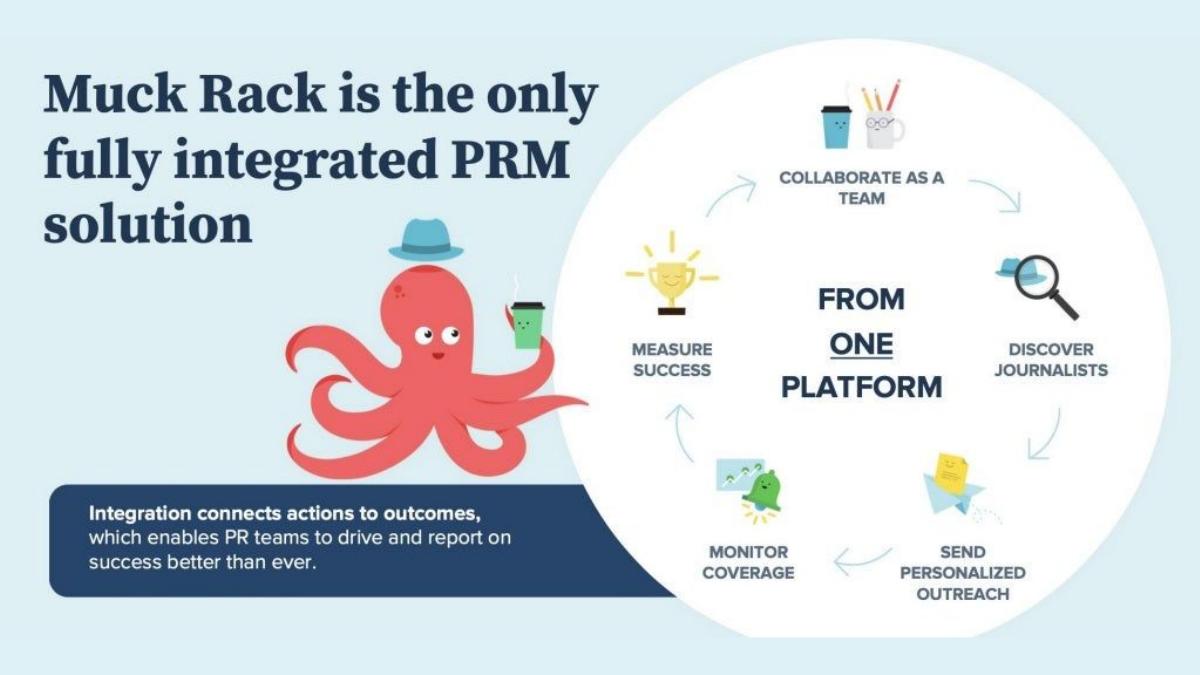 Muck Rack pitch deck slide 4 of 9