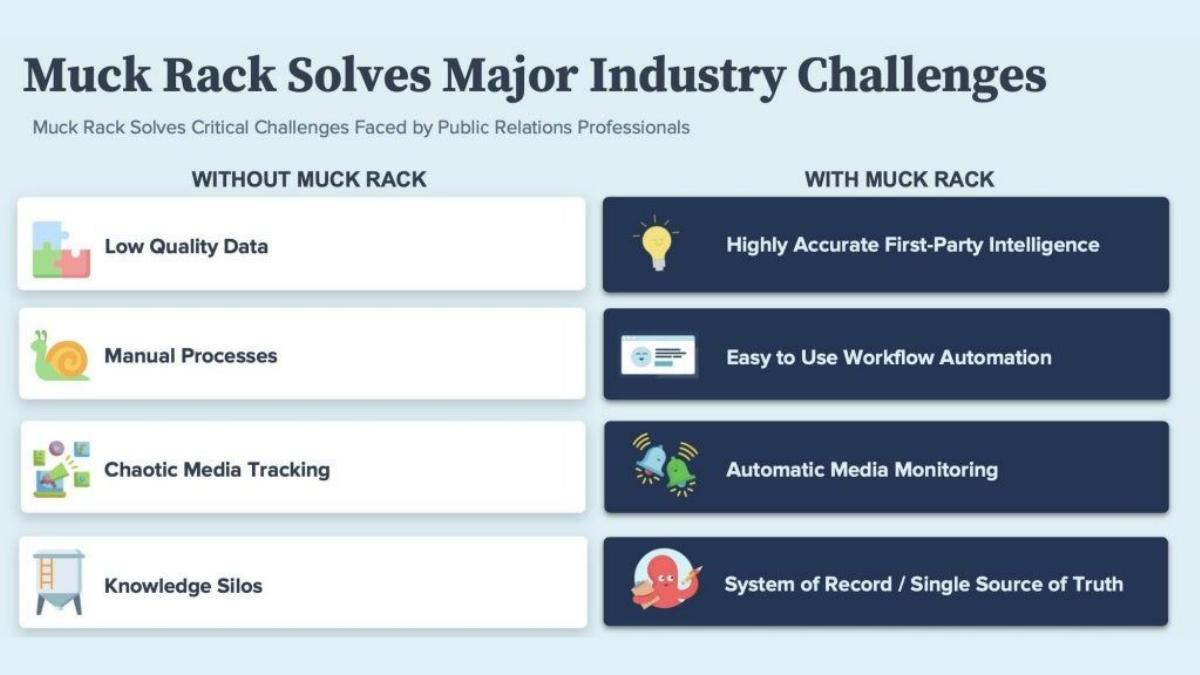 Muck Rack pitch deck slide 5 of 9