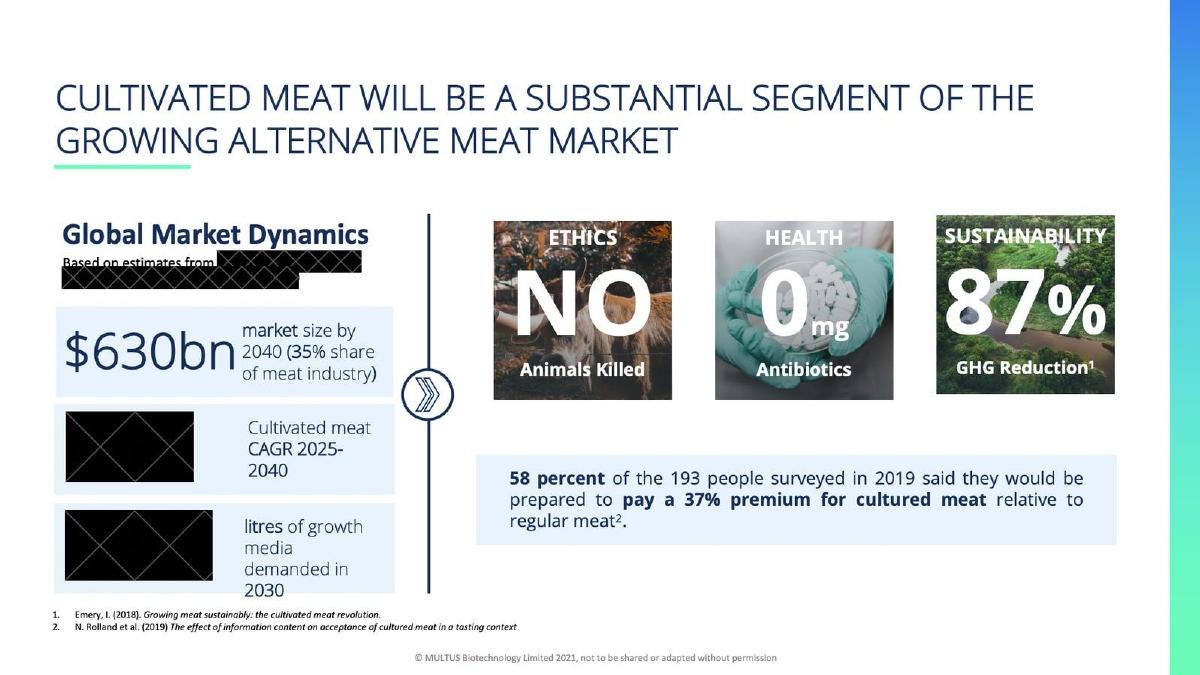 Multus Media pitch deck slide 2 of 10